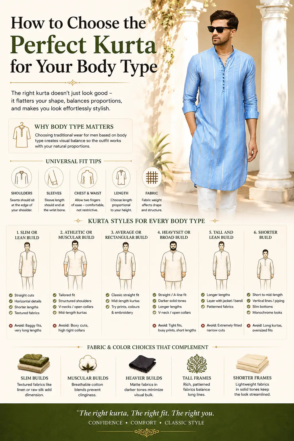 How to Choose the Perfect Kurta for Your Body Type
