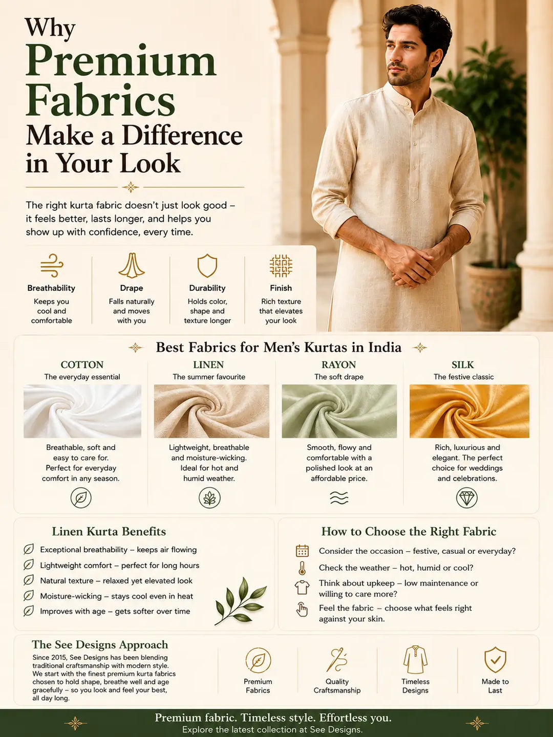 Why Premium Fabrics Make a Difference in Your Look